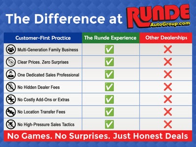 2017 Chevrolet Silverado LT